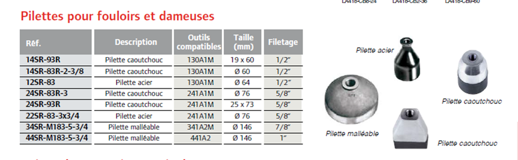 14SR-83R-2-3/8 Embout caoutchouc pour fouloir 130A1M