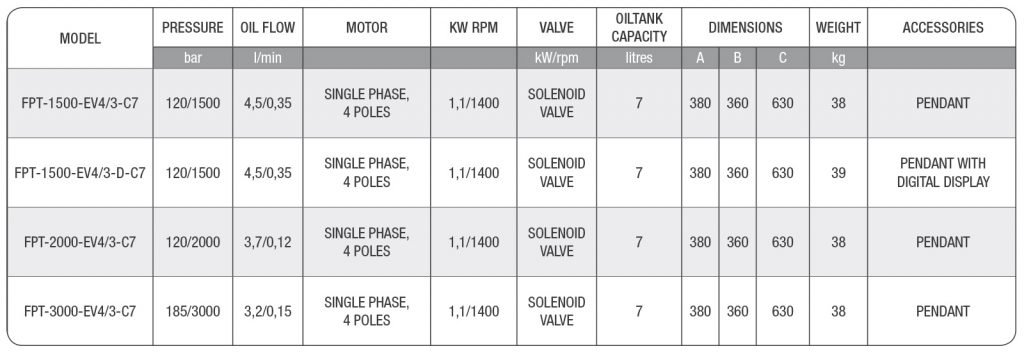 Pompe hydraulique électrique 1500 bars